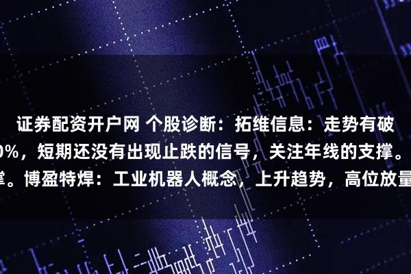 证券配资开户网 个股诊断：拓维信息：走势有破位迹象，高位回调近30%，短期还没有出现止跌的信号，关注年线的支撑。博盈特焊：工业机器人概念，上升趋势，高位放量滞涨时需要警惕（杨勇）